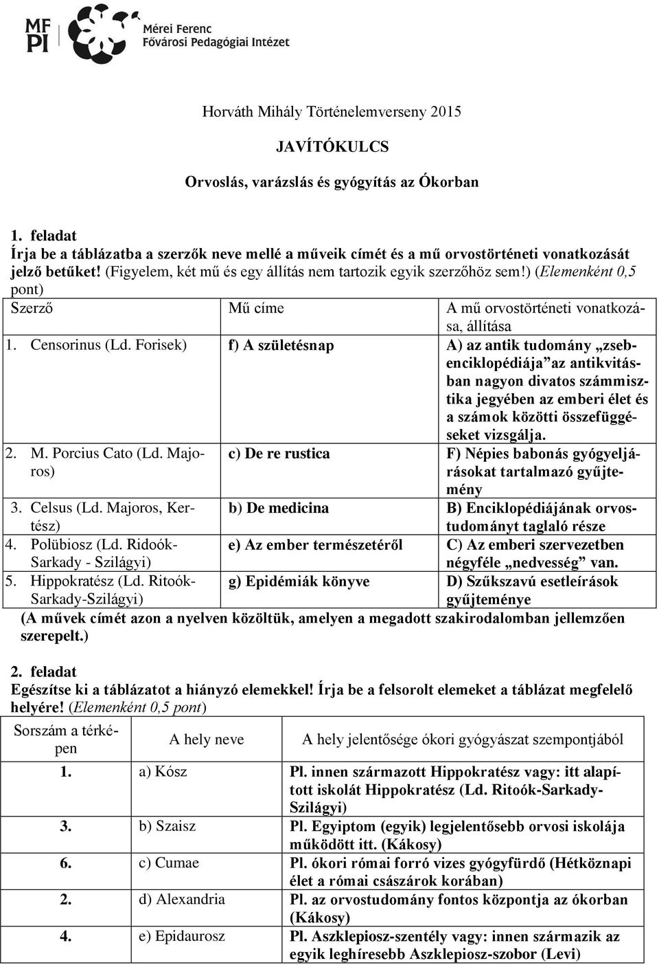 ) (Elemenként 0,5 pont) Szerző Mű címe A mű orvostörténeti vonatkozása, állítása 1. Censorinus (Ld.