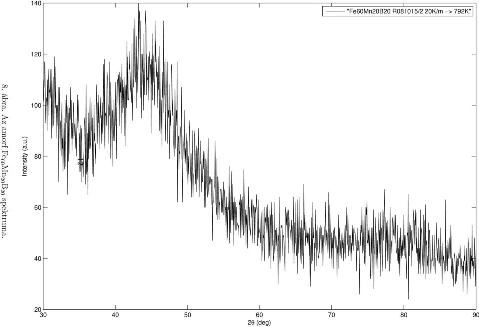 (deg) 100 80 60 40 20 Intensity (a.u.