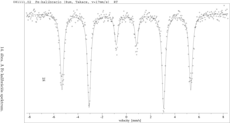 v=17mm/s) RT 18 14. ábra.