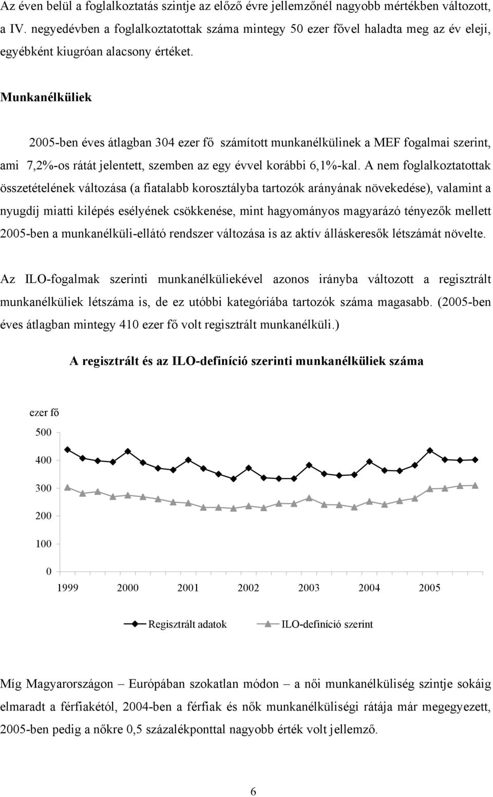 Munkanélküliek 2005-ben éves átlagban 304 ezer fő számított munkanélkülinek a MEF fogalmai szerint, ami 7,2%-os rátát jelentett, szemben az egy évvel korábbi 6,1%-kal.