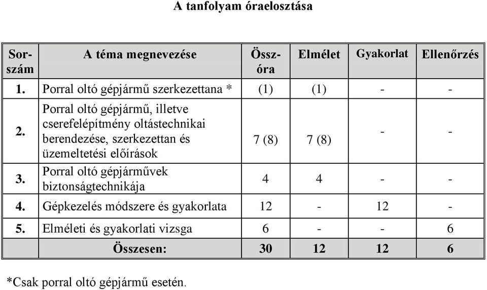 Porral oltó gépjármű, illetve cserefelépítmény oltástechnikai berendezése, szerkezettan és üzemeltetési előírások