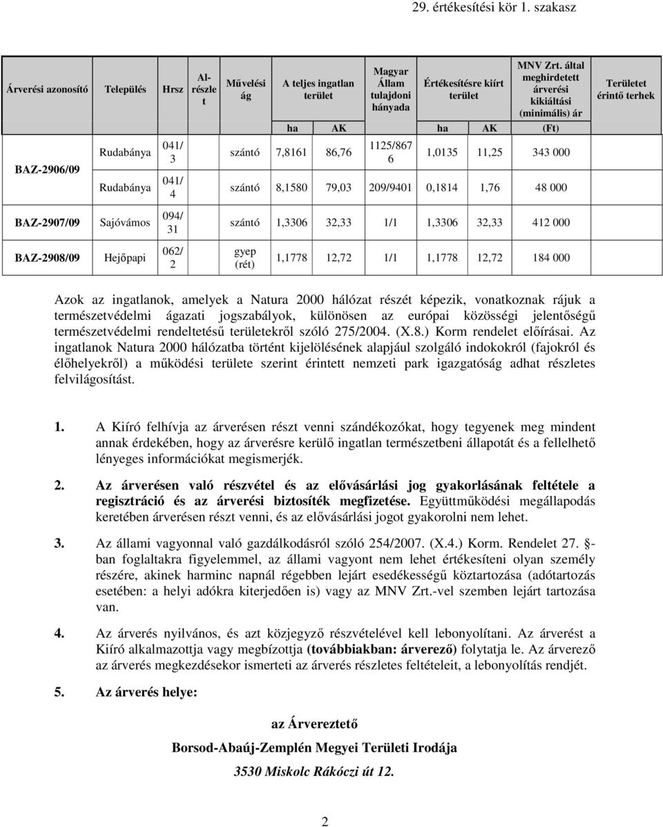 8,1580 79,03 209/9401 0,1814 1,76 48 000 BAZ-2907/09 Sajóvámos 094/ 31 szántó 1,3306 32,33 1/1 1,3306 32,33 412 000 BAZ-2908/09 Hejıpapi 062/ 2 gyep (rét) 1,1778 12,72 1/1 1,1778 12,72 184 000 Azok