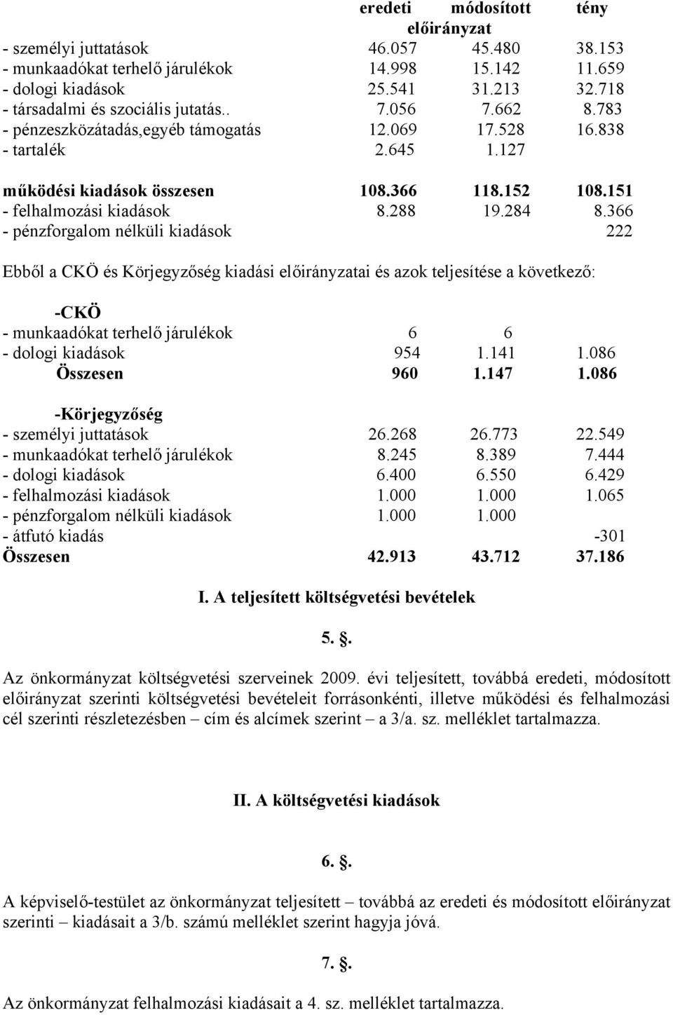 151 - felhalmozási kiadások 8.288 19.284 8.