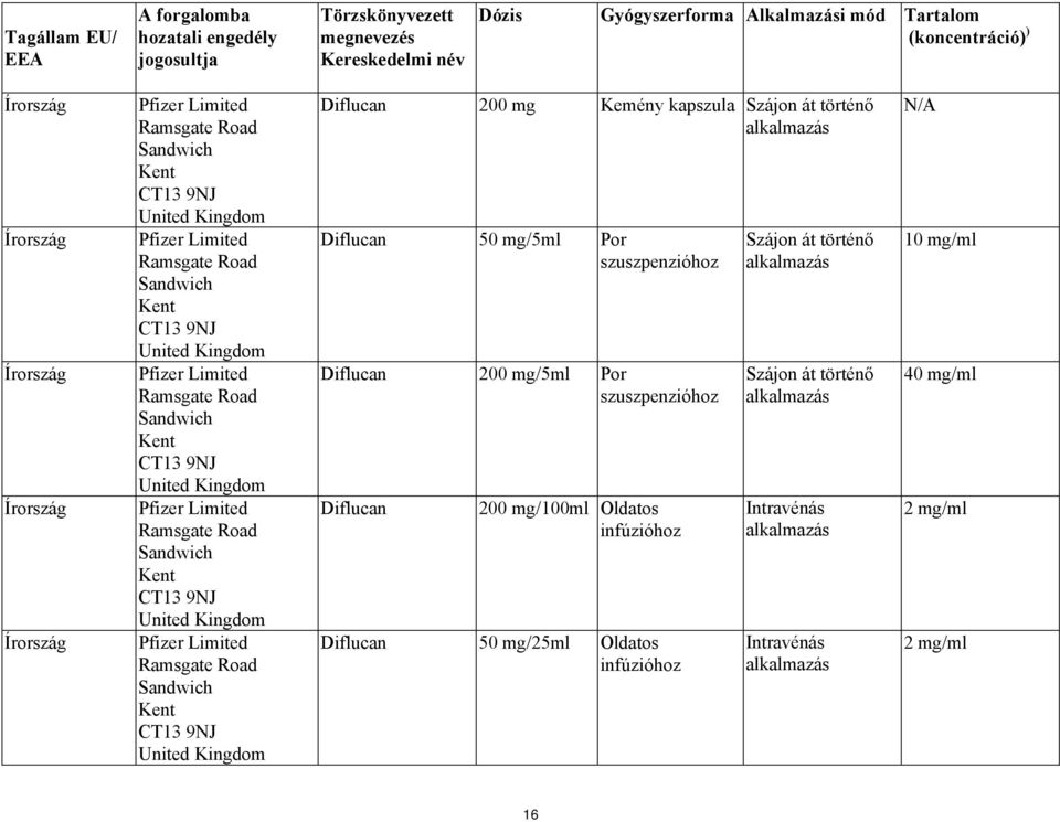 9NJ United Kingdom Pfizer Limited Ramsgate Road Sandwich Kent CT13 9NJ United Kingdom Pfizer Limited Ramsgate Road Sandwich Kent CT13 9NJ United Kingdom Diflucan 200 mg Kemény kapszula Szájon át