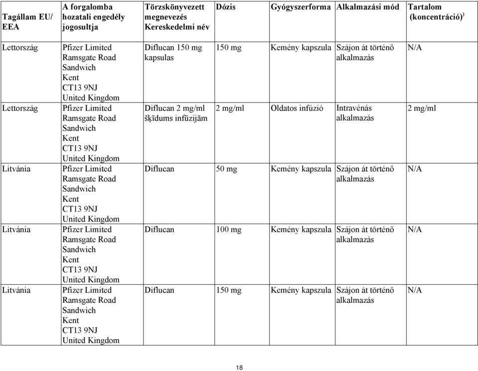 9NJ United Kingdom Pfizer Limited Ramsgate Road Sandwich Kent CT13 9NJ United Kingdom Pfizer Limited Ramsgate Road Sandwich Kent CT13 9NJ United Kingdom Diflucan 150 mg kapsulas Diflucan 2 mg/ml