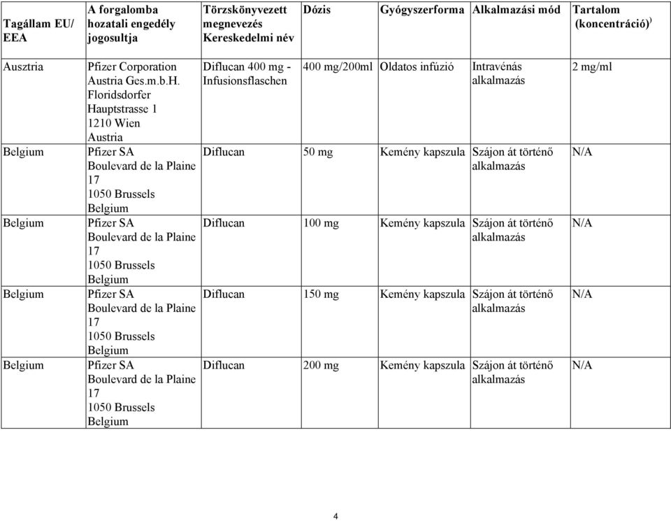 Floridsdorfer Hauptstrasse 1 1210 Wien Austria Pfizer SA Boulevard de la Plaine 17 1050 Brussels Belgium Pfizer SA Boulevard de la Plaine 17 1050 Brussels Belgium Pfizer SA Boulevard de la Plaine 17