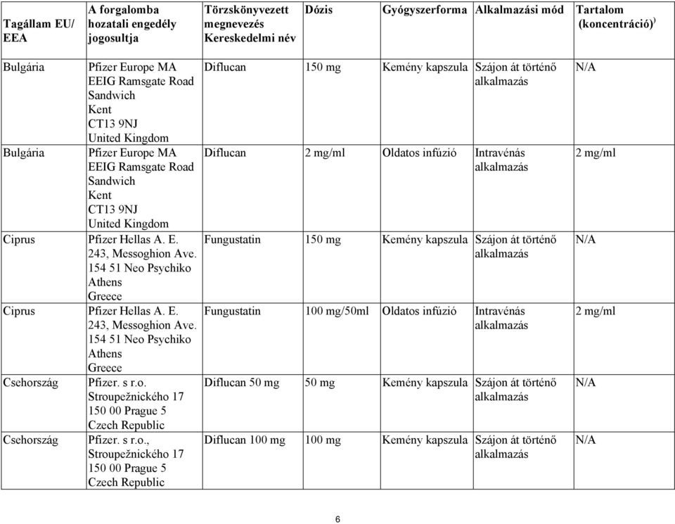 154 51 Νeo Psychiko Athens Greece Ciprus Pfizer Hellas A. E. 243, Messoghion Ave. 154 51 Νeo Psychiko Athens Greece Csehország Pfizer. s r.o. Stroupežnického 17 150 00 Prague 5 Csehország Czech Republic Pfizer.