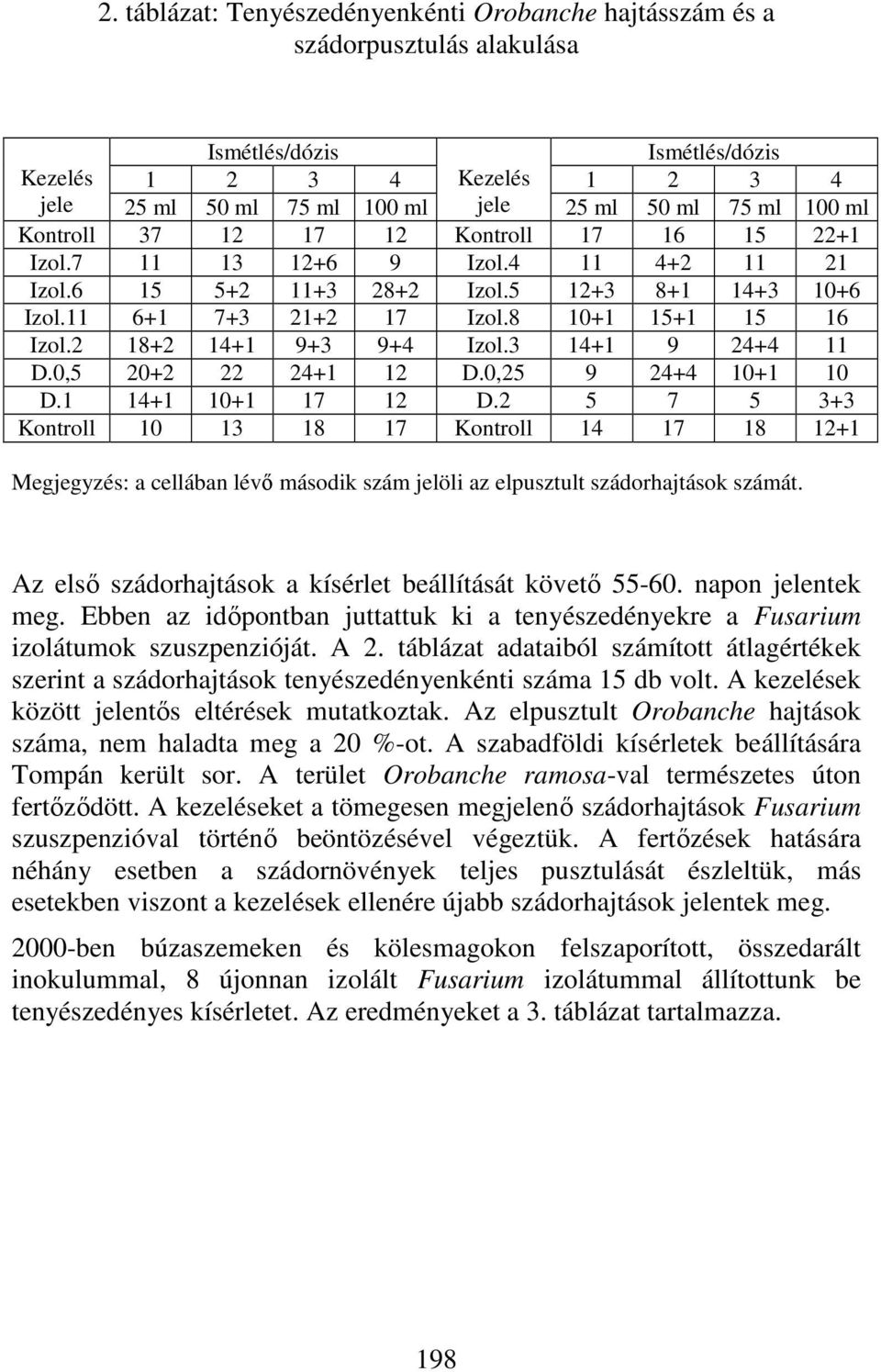 2 18+2 14+1 9+3 9+4 Izol.3 14+1 9 24+4 11 D.0,5 20+2 22 24+1 12 D.0,25 9 24+4 10+1 10 D.1 14+1 10+1 17 12 D.