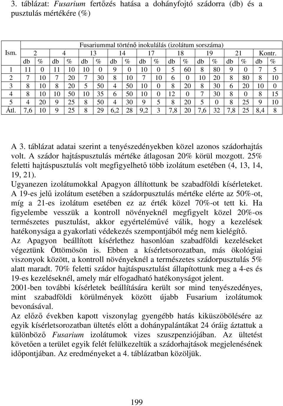 35 6 50 10 0 12 0 7 30 8 0 8 15 5 4 20 9 25 8 50 4 30 9 5 8 20 5 0 8 25 9 10 Átl. 7,6 10 9 25 8 29 6,2 28 9,2 3 7,8 20 7,6 32 7,8 25 8,4 8 A 3.