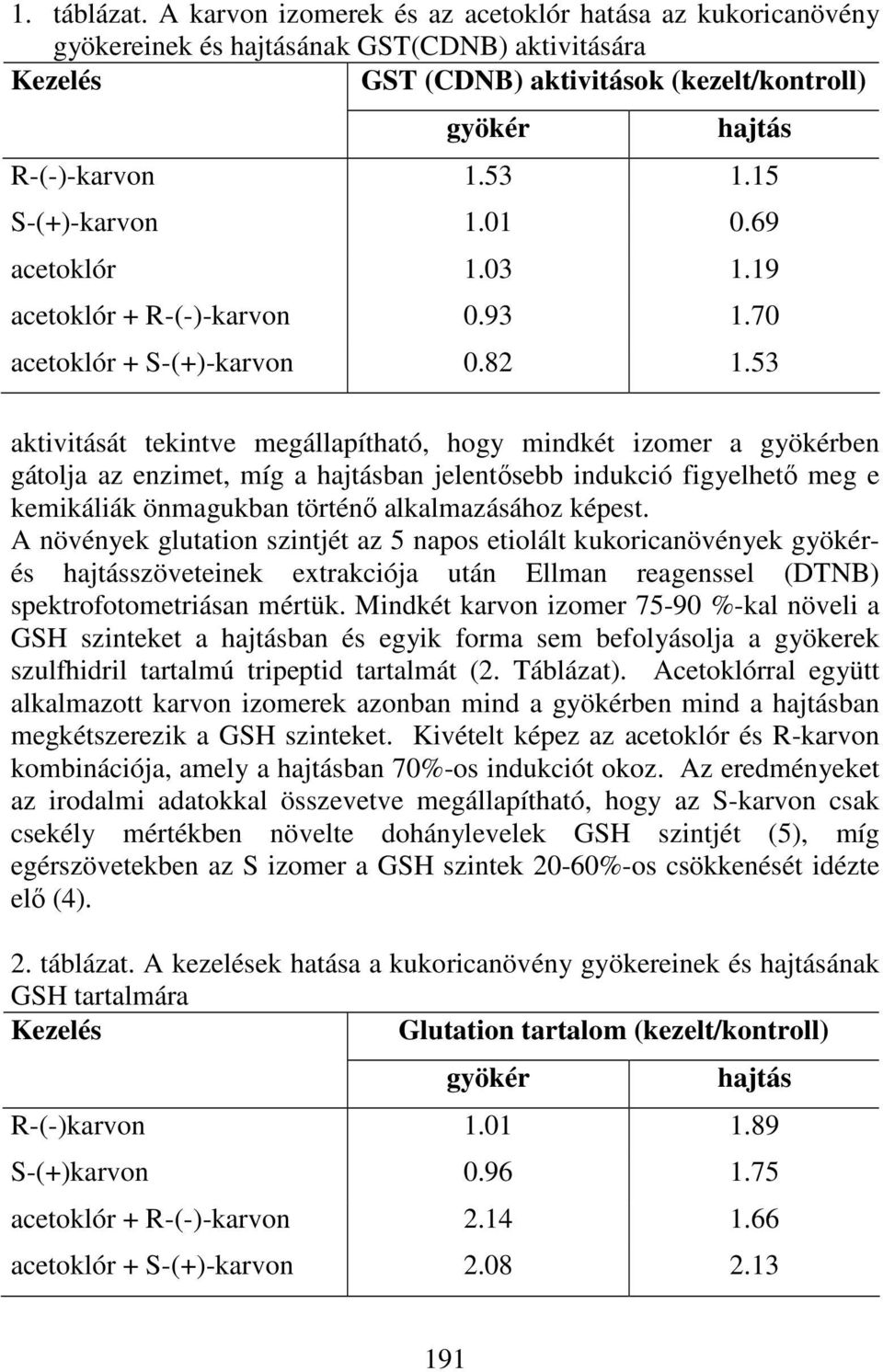 53 aktivitását tekintve megállapítható, hogy mindkét izomer a gyökérben gátolja az enzimet, míg a hajtásban jelentısebb indukció figyelhetı meg e kemikáliák önmagukban történı alkalmazásához képest.