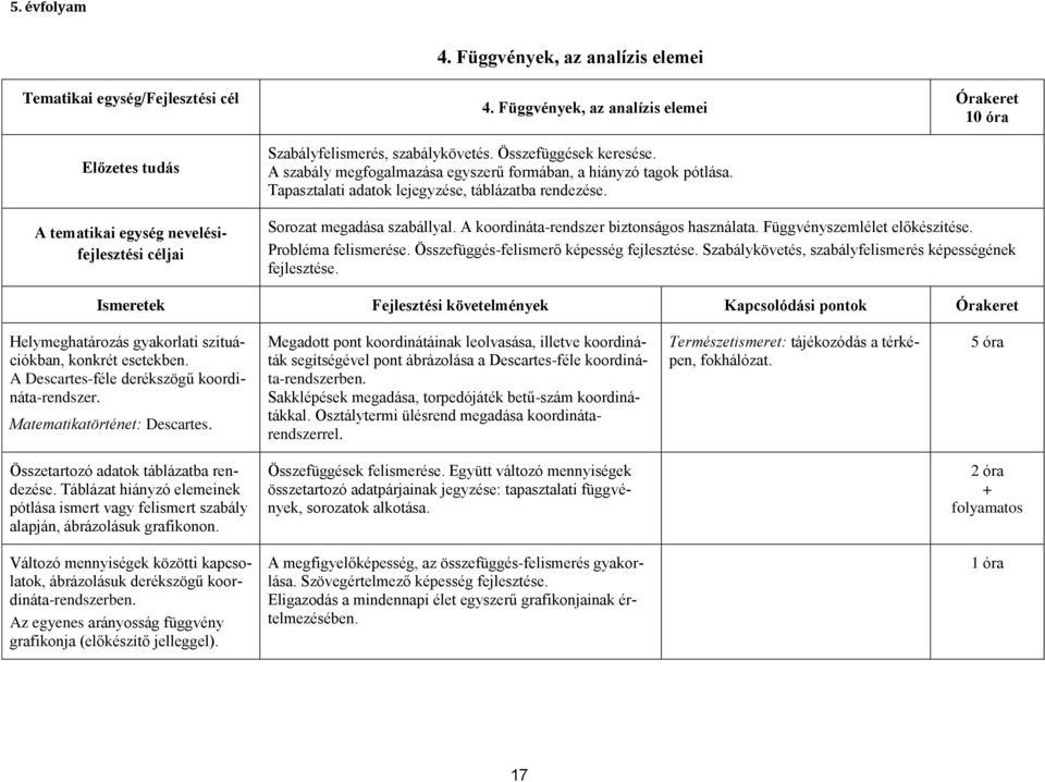 Órakeret 10 óra A tematikai egység nevelésifejlesztési céljai Sorozat megadása szabállyal. A koordináta-rendszer biztonságos használata. Függvényszemlélet előkészítése. Probléma felismerése.