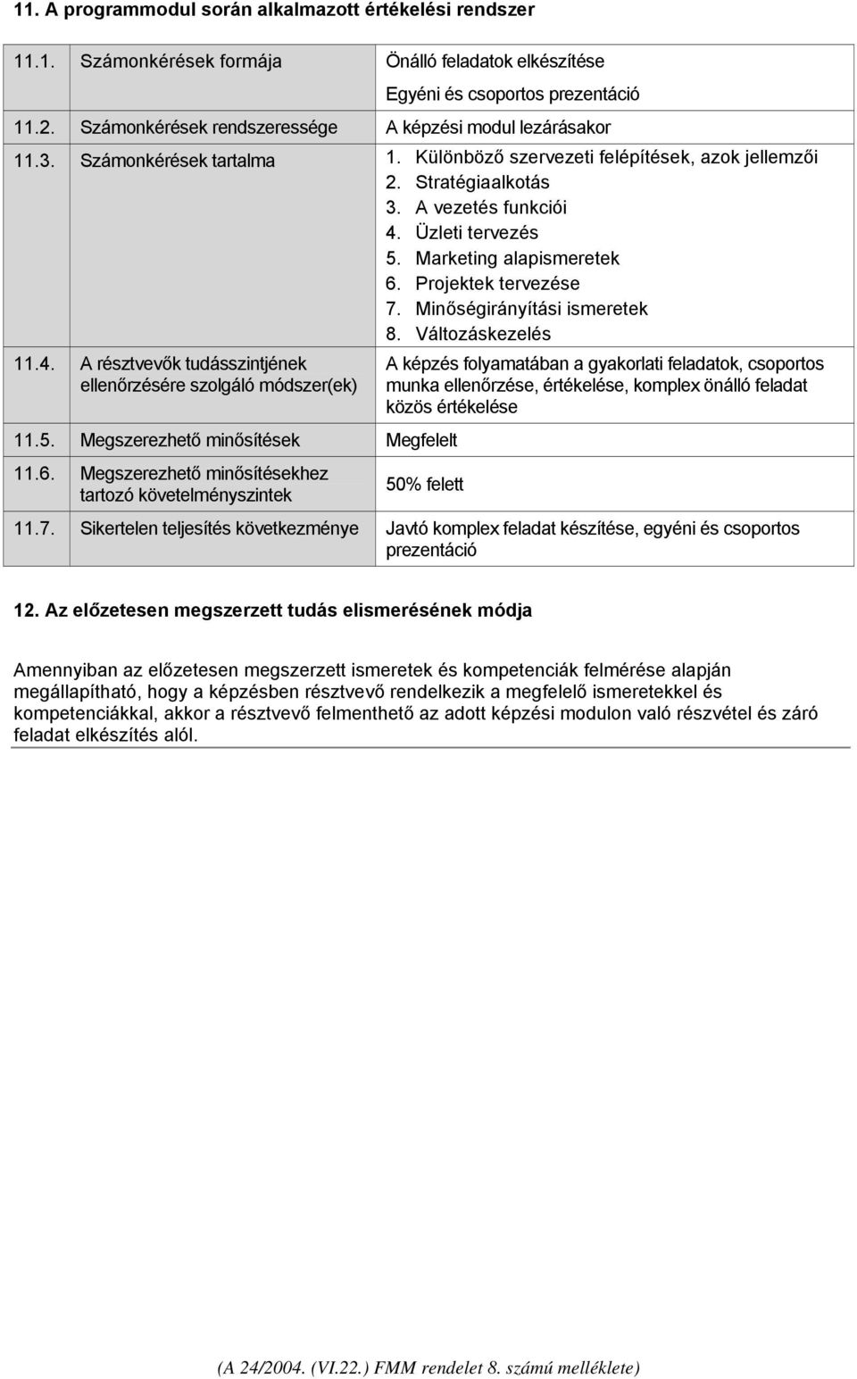 Üzleti tervezés 5. Marketing alapismeretek 6. Projektek tervezése 7. Minőségirányítási ismeretek 8. Változáskezelés 11.4. A résztvevők tudásszintjének ellenőrzésére szolgáló módszer(ek) 11.5. Megszerezhető minősítések Megfelelt 11.