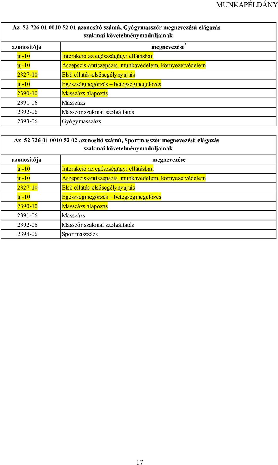 szakmai szolgáltatás 2393-06 Gyógymasszázs Az 52 726 01 0010 52 02 azonosító számú, Sportmasszır megnevezéső elágazás szakmai követelménymoduljainak azonosítója új-10 új-10 Interakció az egészségügyi