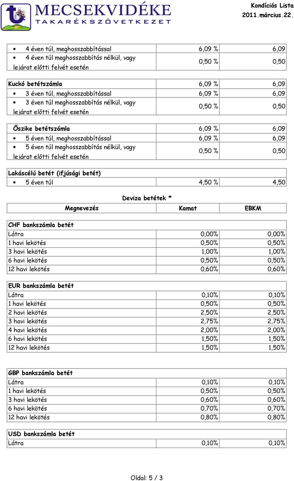 bankszámla betét Látra 0,00% 0,00% 3 havi lekötés 1,00% 1,00% 6 havi lekötés 0,50% 0,50% 12 havi lekötés 0,60% 0,60% EUR bankszámla betét 2 havi lekötés 2,50% 2,50% 3 havi lekötés 2,75% 2,75% 4 havi