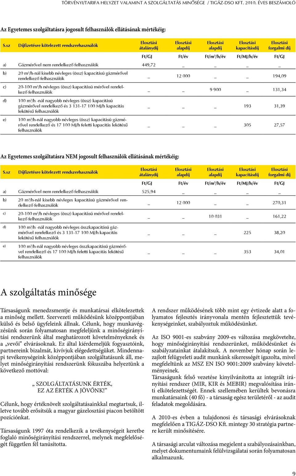 Gázmérővel nem rendelkező felhasználók 449,72 b) 20 m 3 /h-nál kisebb névleges (össz) kapacitású gázmérővel rendelkező felhasználók c) 20-100 m 3 /h névleges (össz) kapacitású mérővel rendelkező