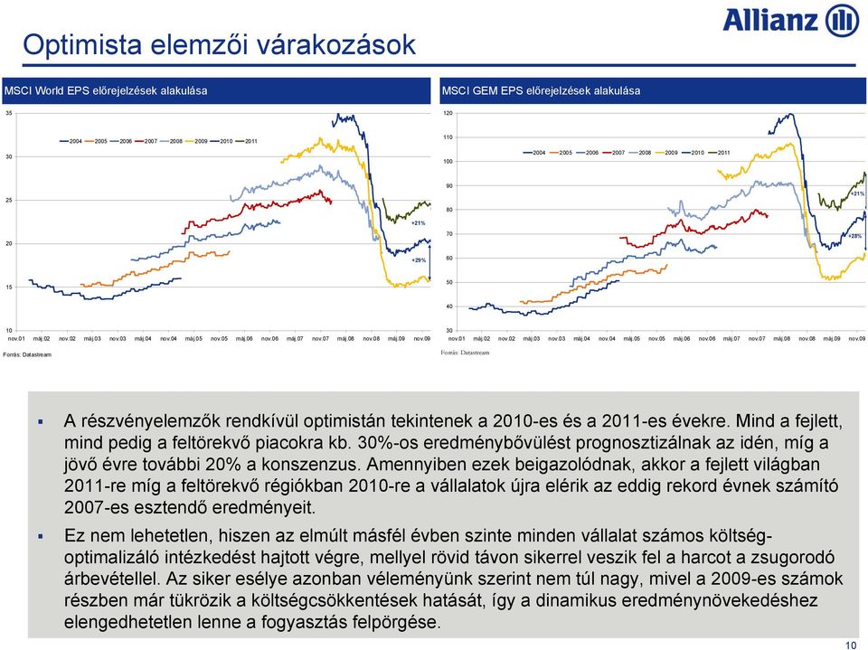 01 máj.02 nov.02 máj.03 nov.03 máj.04 nov.04 máj.05 nov.05 máj.06 nov.06 máj.07 nov.07 máj.08 nov.08 máj.09 nov.