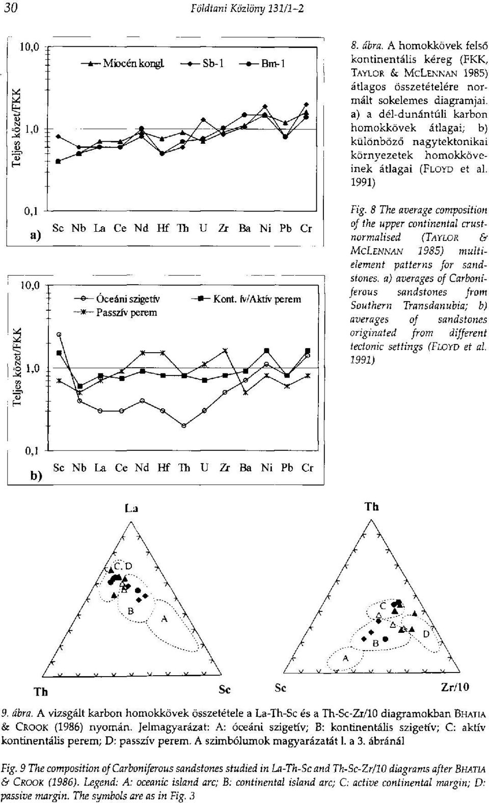 környezetek homokköveinek átlagai (FLOYD et al. 1991) Fig.