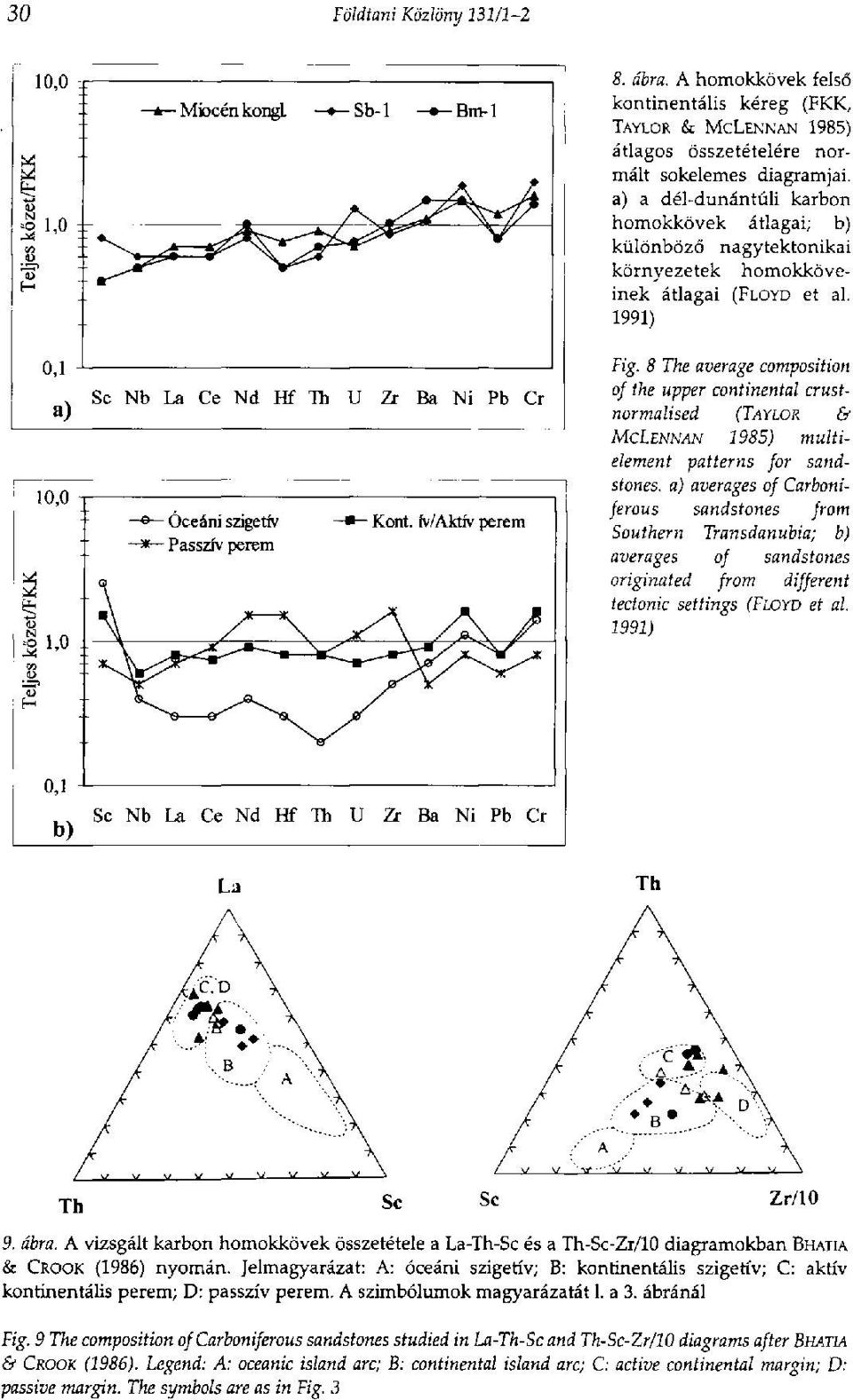 környezetek homokköveinek átlagai (FLOYD et al. 1991) Fig.