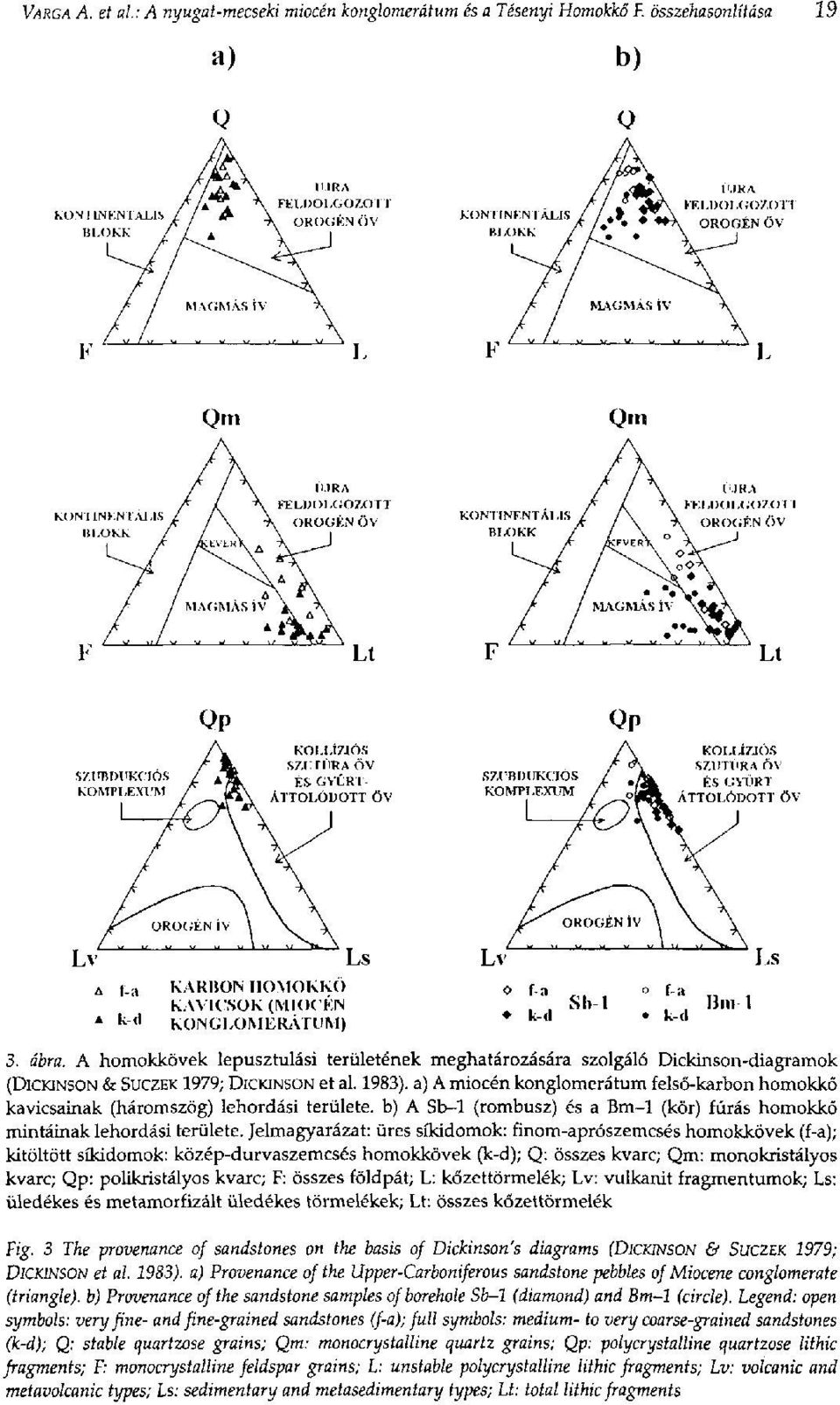 A homokkövek lepusztulási területének meghatározására szolgáló Dickinson-diagramok (DICKINSON & SUCZEK 1979; DICKINSON et al. 1983).