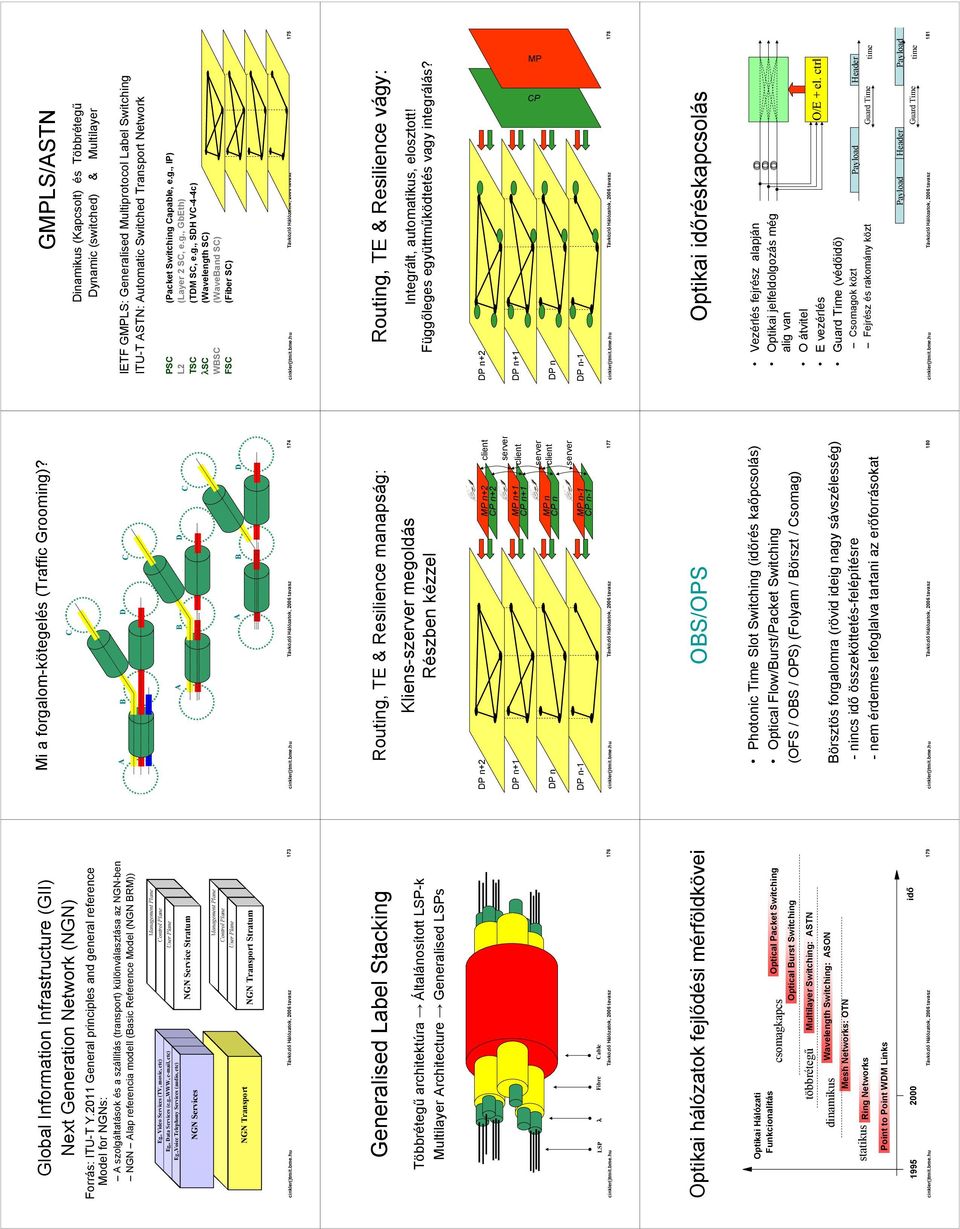 hu Távközlő Hálózatok, 2006 tavasz 175 Routing, TE & Resilience vágy: Integrált, automatikus, elosztott! Függőleges együttműködtetés vagy integrálás?