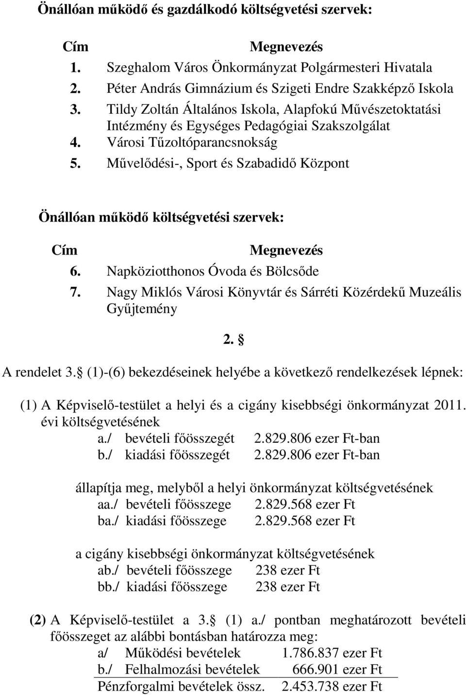 Mővelıdési-, Sport és Szabadidı Központ Önállóan mőködı költségvetési szervek: Cím Megnevezés 6. Napköziotthonos Óvoda és Bölcsıde 7.