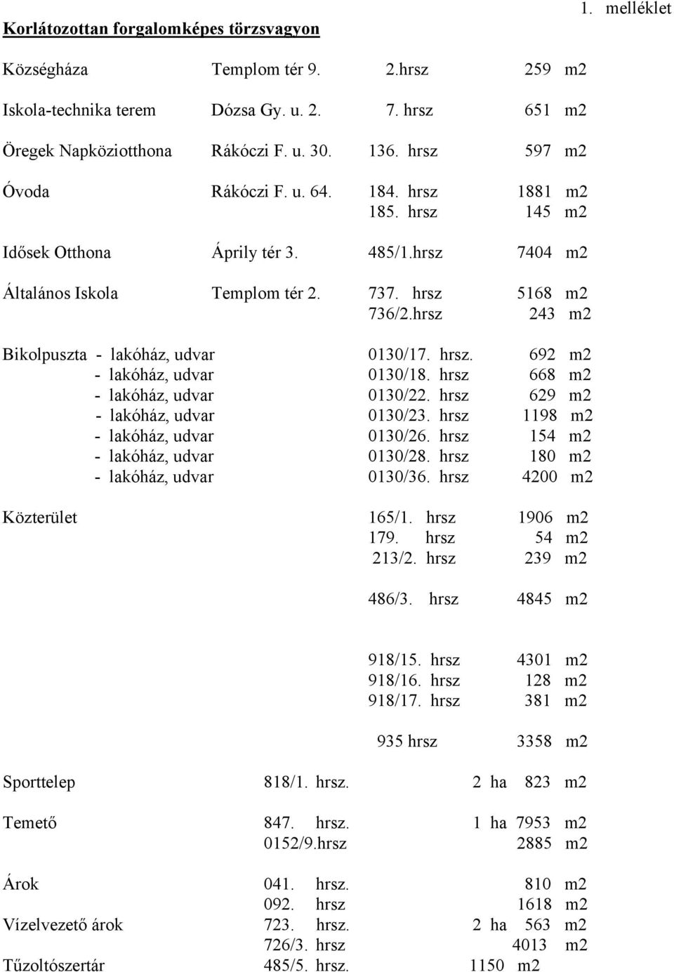 hrsz 243 m2 Bikolpuszta - lakóház, udvar 0130/17. hrsz. 692 m2 - lakóház, udvar 0130/18. hrsz 668 m2 - lakóház, udvar 0130/22. hrsz 629 m2 - lakóház, udvar 0130/23.