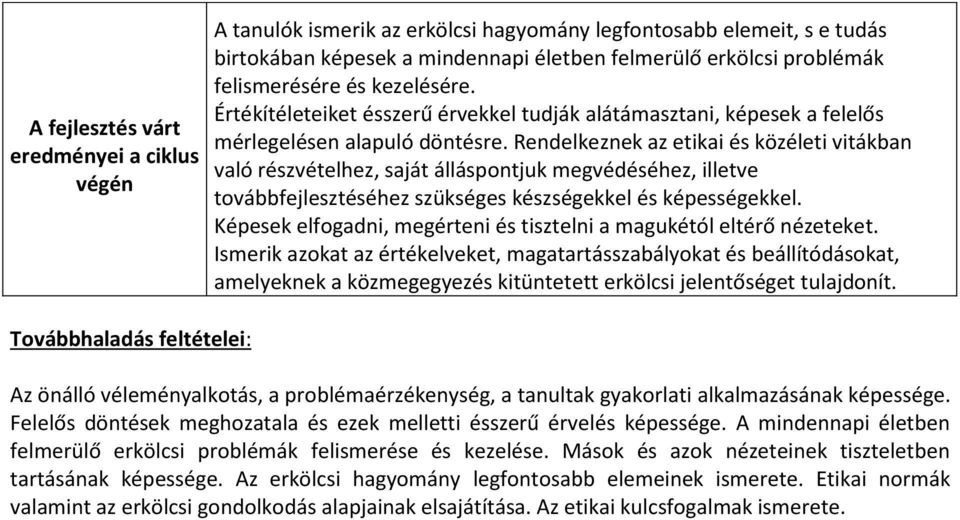 Rendelkeznek az etikai és közéleti vitákban való részvételhez, saját álláspontjuk megvédéséhez, illetve továbbfejlesztéséhez szükséges készségekkel és képességekkel.