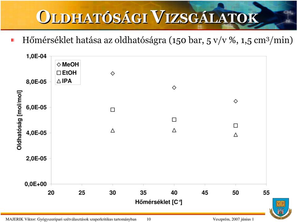 [mol/mol] 6,0E-05 4,0E-05 2,0E-05 0,0E+00 20 25 30 35 40 45