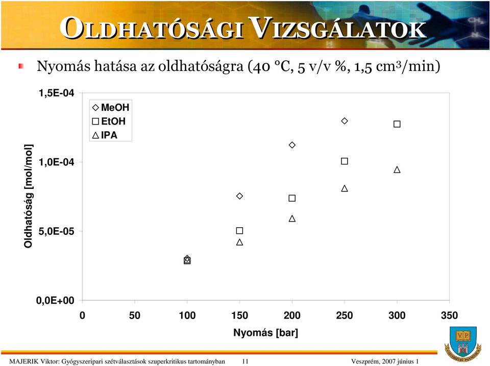 [mol/mol] 1,0E-04 5,0E-05 0,0E+00 0 50 100 150 200 250