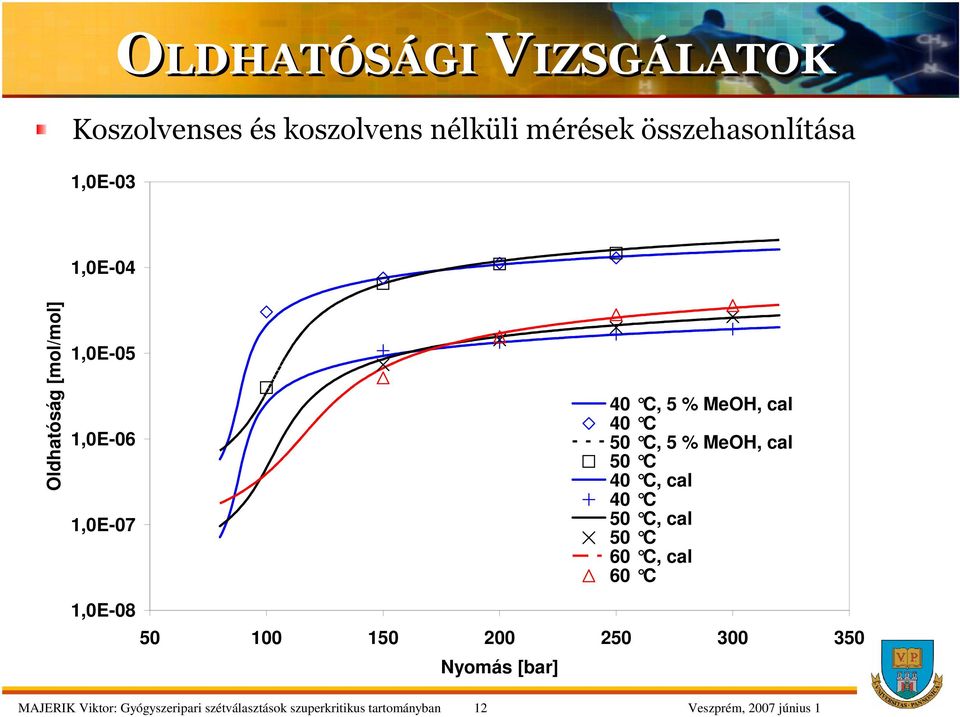 cal 40 C 50 C, 5 % MeOH, cal 50 C 40 C, cal 40 C 50 C, cal 50 C 60 C, cal 60 C