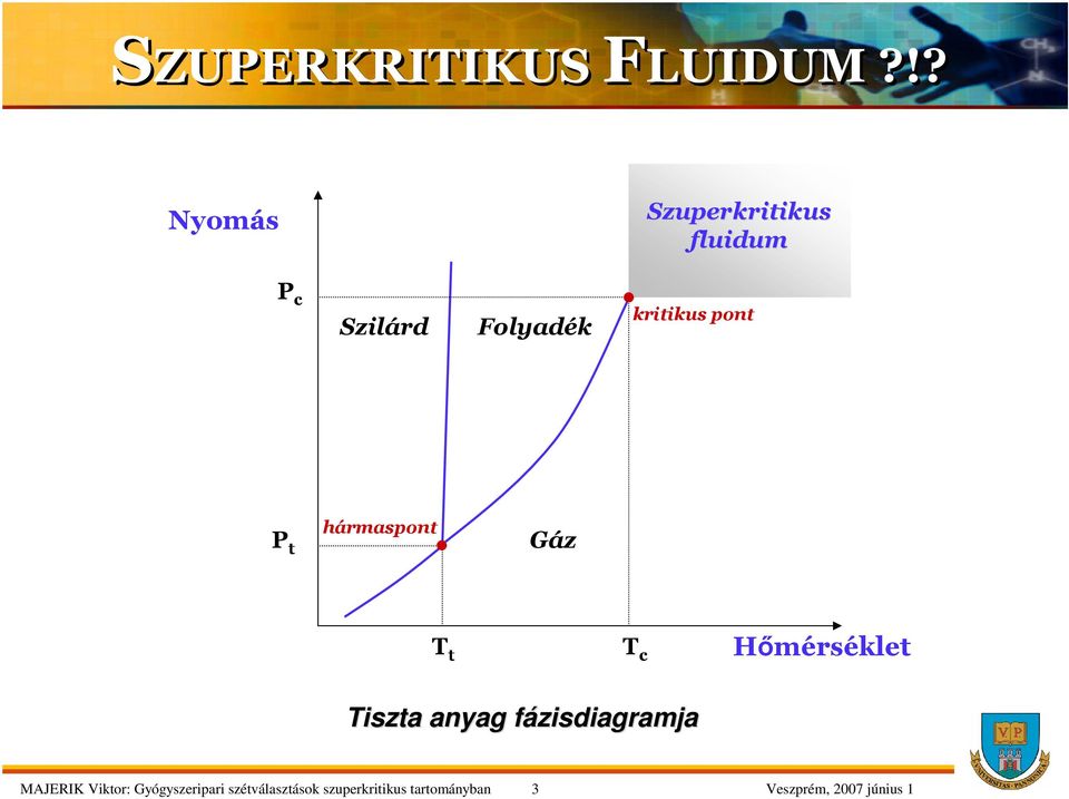 anyag fázisdiagramja MAJERIK