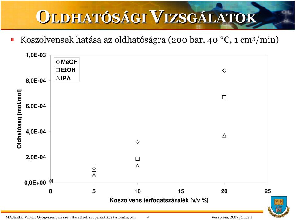 [mol/mol] 6,0E-04 4,0E-04 2,0E-04 0,0E+00 0 5 10 15 20 25