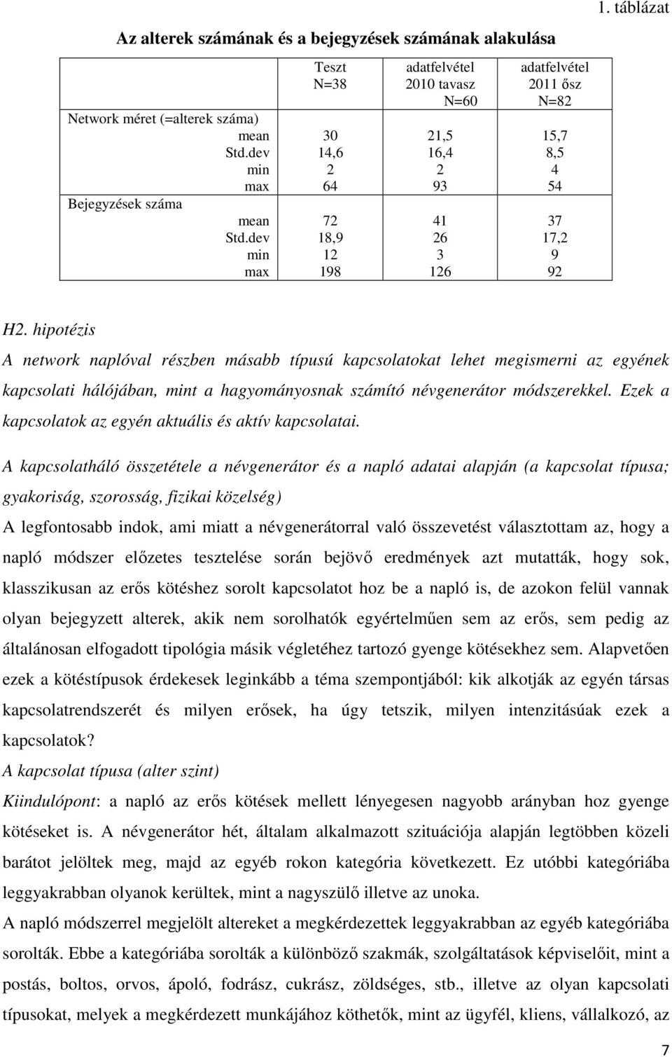 hipotézis A network naplóval részben másabb típusú kapcsolatokat lehet megismerni az egyének kapcsolati hálójában, mint a hagyományosnak számító névgenerátor módszerekkel.