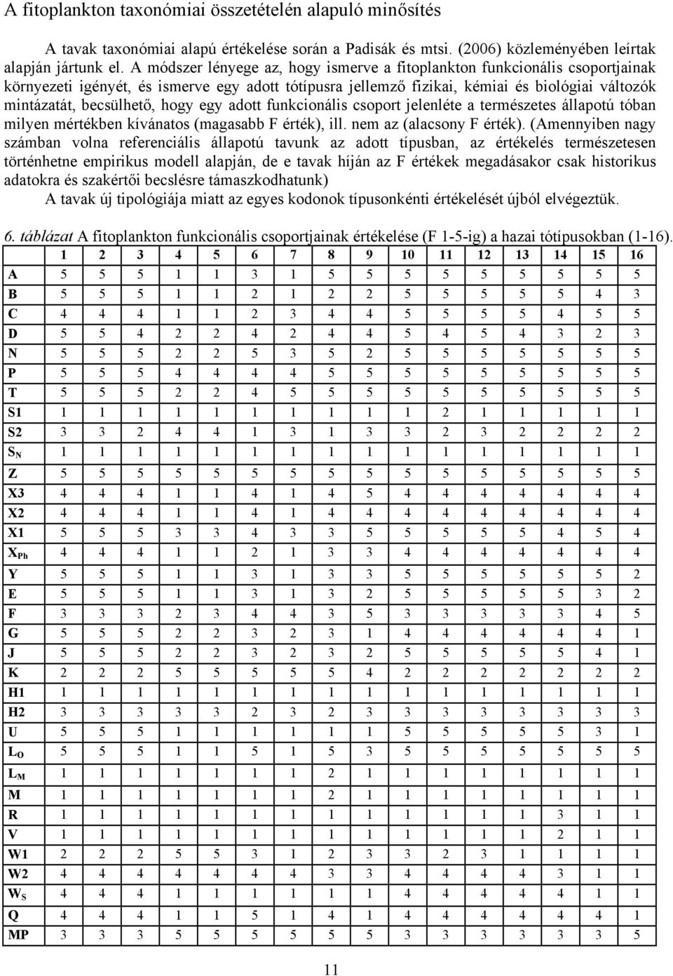 hogy egy adott funkcionális csoport jelenléte a természetes állapotú tóban milyen mértékben kívánatos (magasabb F érték), ill. nem az (alacsony F érték).