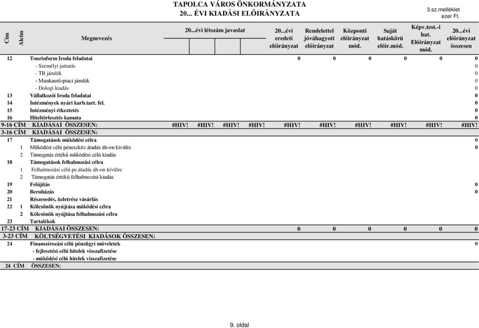 fel. 0 15 Intézményi étkeztetés 0 16 Hiteltörlesztés kamata 0 9-16 CÍM KIADÁSAI ÖSSZESEN: #HIV!