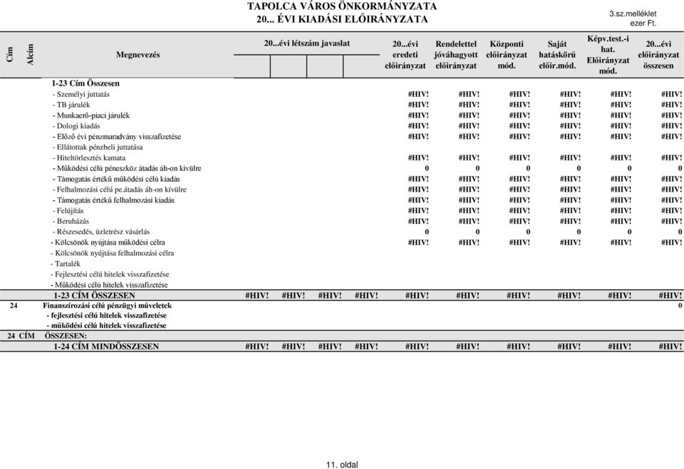 #HIV! #HIV! #HIV! #HIV! #HIV! - Előző évi pénzmaradvány visszafizetése #HIV! #HIV! #HIV! #HIV! #HIV! #HIV! - Ellátottak pénzbeli juttatása - Hiteltörlesztés kamata #HIV! #HIV! #HIV! #HIV! #HIV! #HIV! - Működési célú péneszköz átadás áh-on kívülre 0 0 0 0 0 0 - Támogatás értékű működési célú kiadás #HIV!