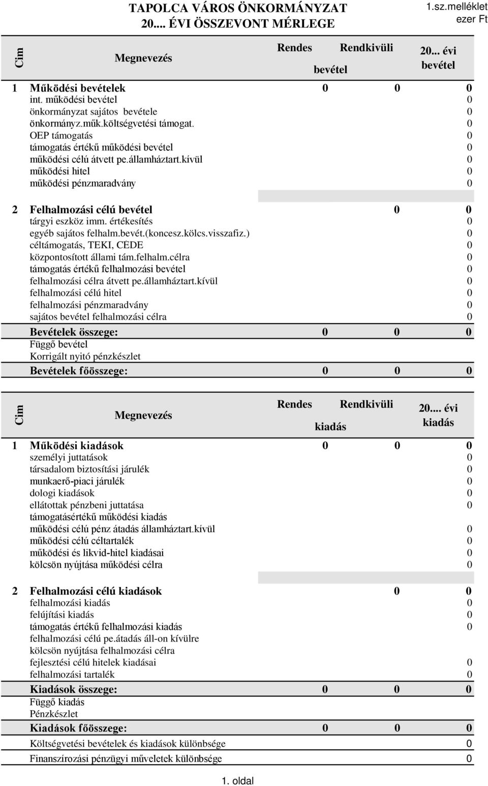 kívül 0 működési hitel 0 működési pénzmaradvány 0 2 Felhalmozási célú bevétel 0 0 tárgyi eszköz imm. értékesítés 0 egyéb sajátos felhalm.bevét.(koncesz.kölcs.visszafiz.