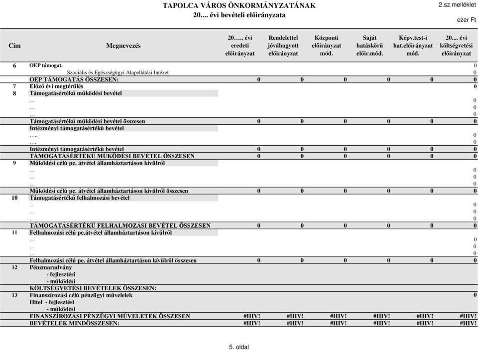 0 Intézményi támogatásértékű bevétel.. 0. 0 Intézményi támogatásértékű bevétel 0 0 0 0 0 0 TÁMOGATÁSÉRTÉKŰ MŰKÖDÉSI BEVÉTEL ÖSSZESEN 0 0 0 0 0 0 9 Működési célú pe.