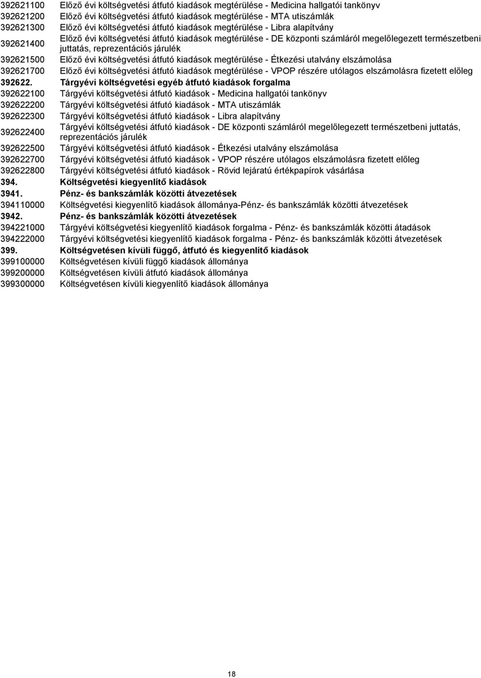 reprezentációs járulék Előző évi költségvetési átfutó kiadások megtérülése - Étkezési utalvány elszámolása 392621700 Előző évi költségvetési átfutó kiadások megtérülése - VPOP részére utólagos