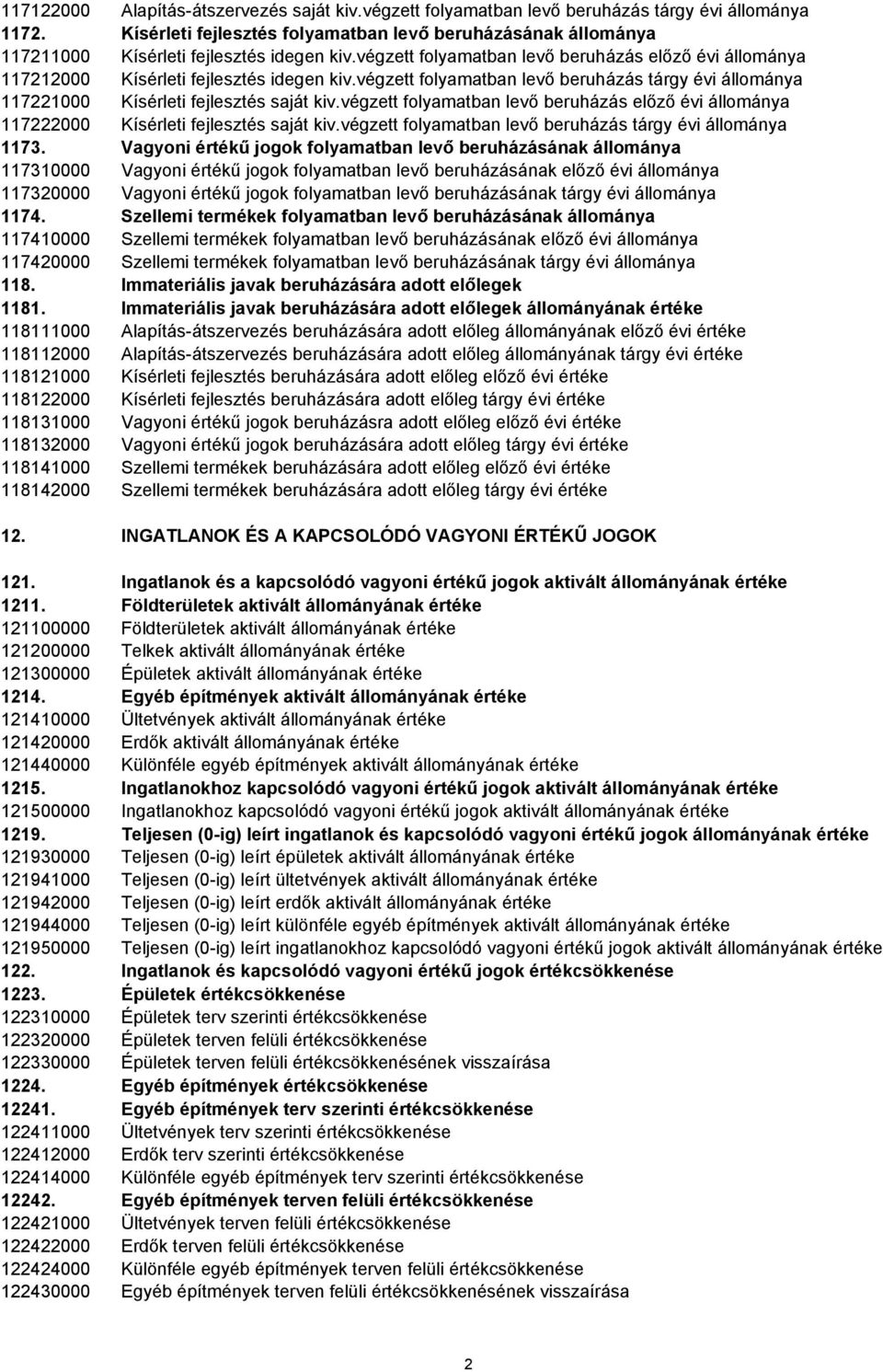 végzett folyamatban levő beruházás előző évi állománya 117212000 Kísérleti fejlesztés idegen kiv.végzett folyamatban levő beruházás tárgy évi állománya 117221000 Kísérleti fejlesztés saját kiv.