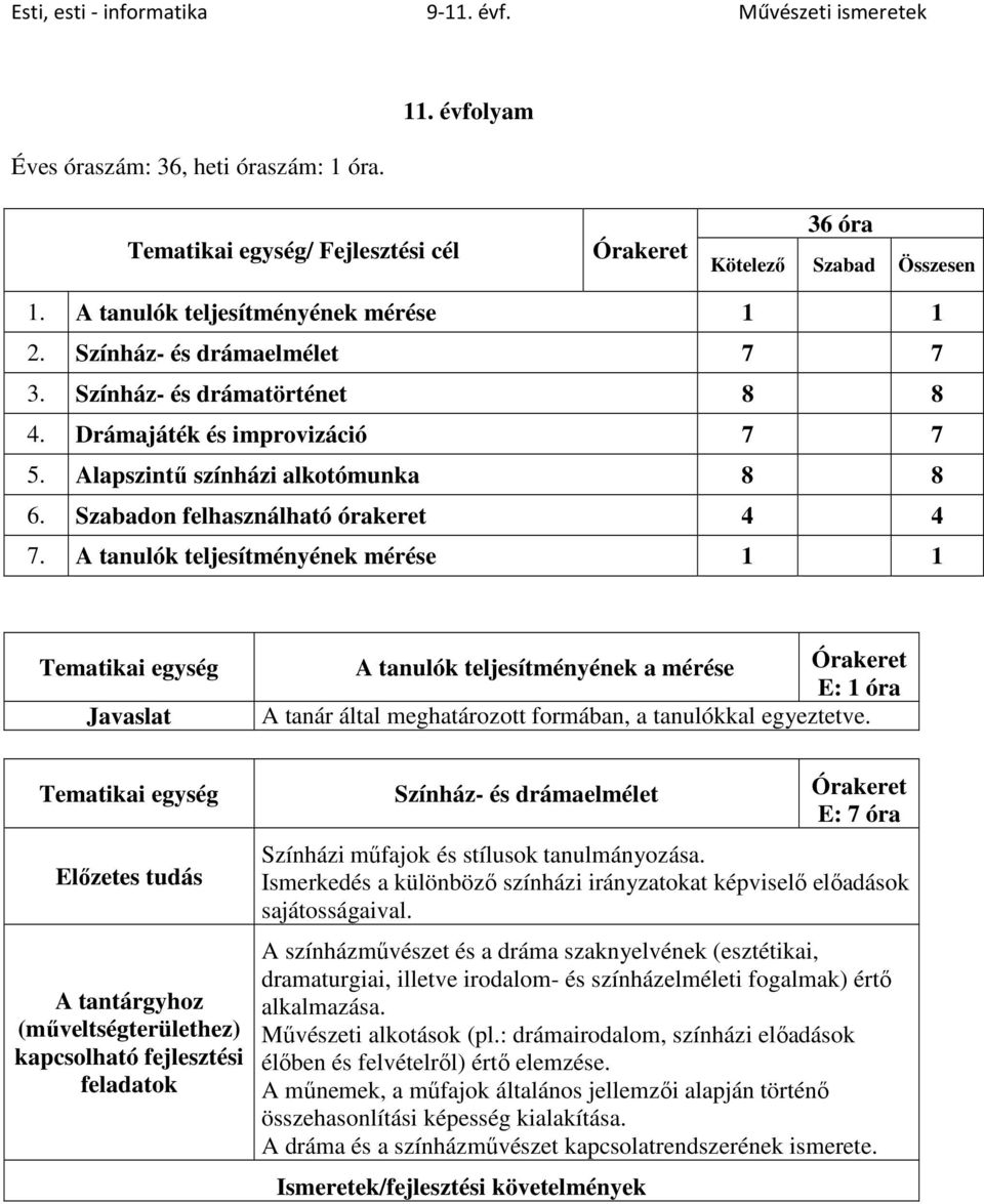 A tanulók teljesítményének mérése 1 1 Tematikai egység A tanulók teljesítményének a mérése Órakeret E: 1 óra Javaslat A tanár által meghatározott formában, a tanulókkal egyeztetve.