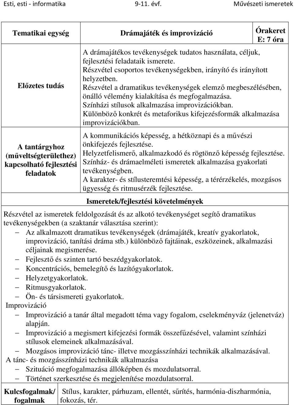 Színházi stílusok alkalmazása improvizációkban. Különböző konkrét és metaforikus kifejezésformák alkalmazása improvizációkban.