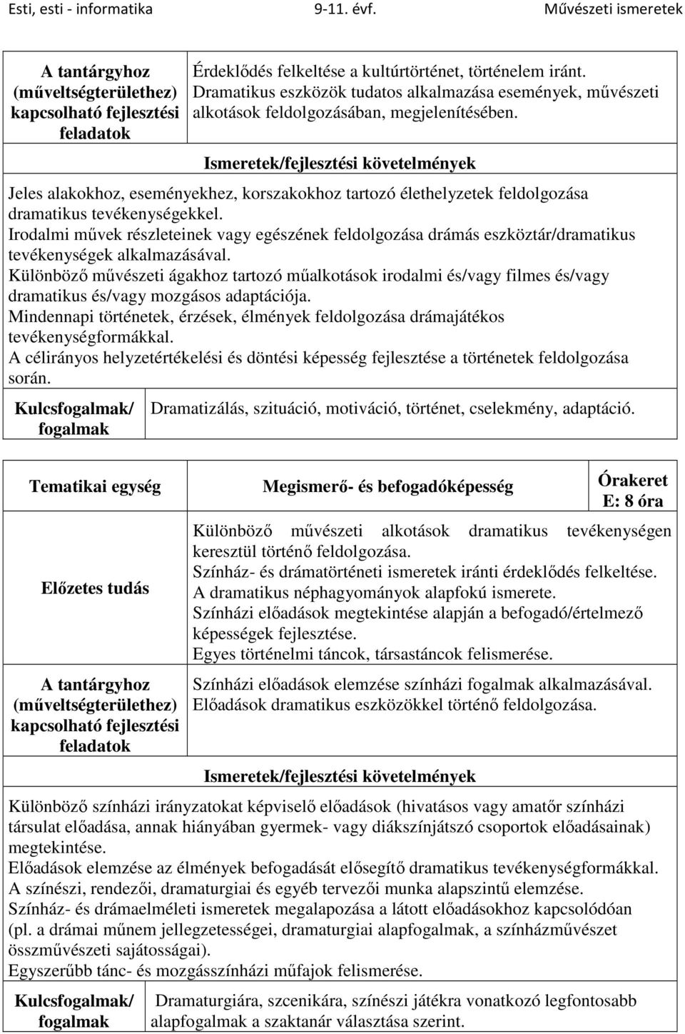 Irodalmi művek részleteinek vagy egészének feldolgozása drámás eszköztár/dramatikus tevékenységek alkalmazásával.
