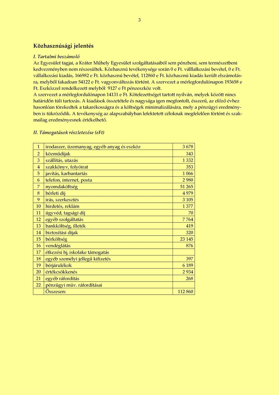 vagyonváltozás történt. A szervezet a mérlegfordulónapon 193658 e Ft. Eszközzel rendelkezett melyből 9127 e Ft pénzeszköz volt. A szervezet a mérlegfordulónapon 14131 e Ft.