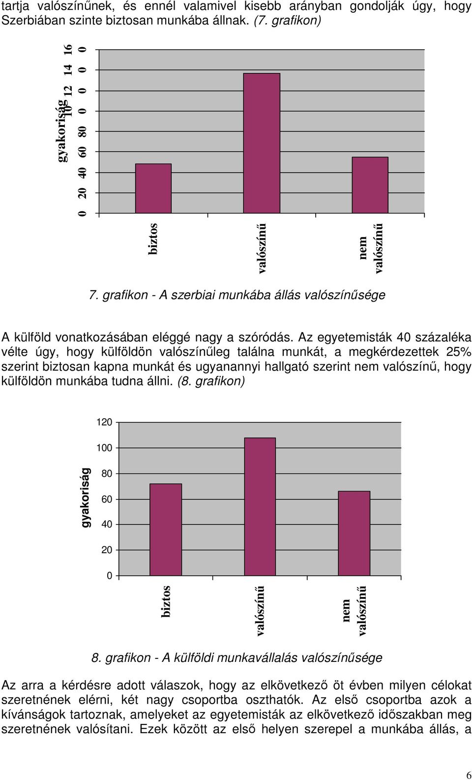 Az egyetemisták 4 százaléka vélte úgy, hogy külföldön leg találna munkát, a megkérdezettek 25% szerint biztosan kapna munkát és ugyanannyi hallgató szerint nem, hogy külföldön munkába tudna állni. (8.