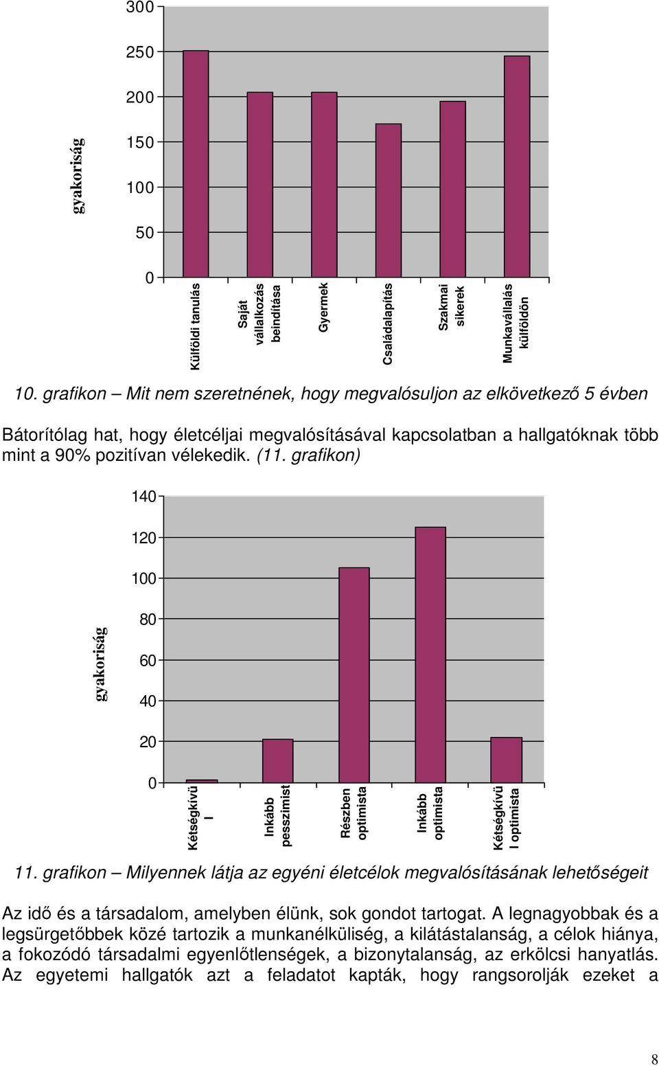 grafikon) 14 12 1 8 6 4 2 Kétségkívü l Inkább pesszimist Részben optimista Inkább optimista Kétségkívü l optimista 11.