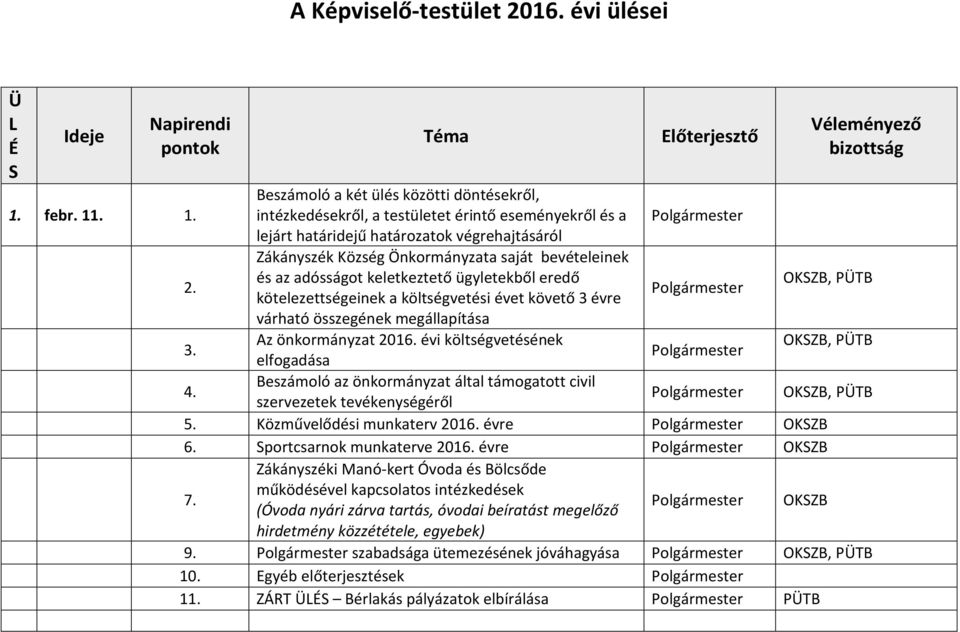 . 1. intézkedésekről, a testületet érintő eseményekről és a Zákányszék Község Önkormányzata saját bevételeinek és az adósságot keletkeztető ügyletekből eredő kötelezettségeinek a költségvetési évet