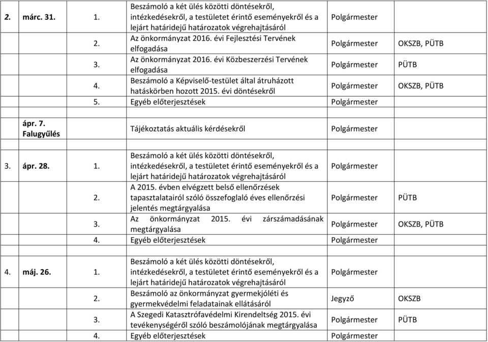 28. 1. intézkedésekről, a testületet érintő eseményekről és a A 2015.