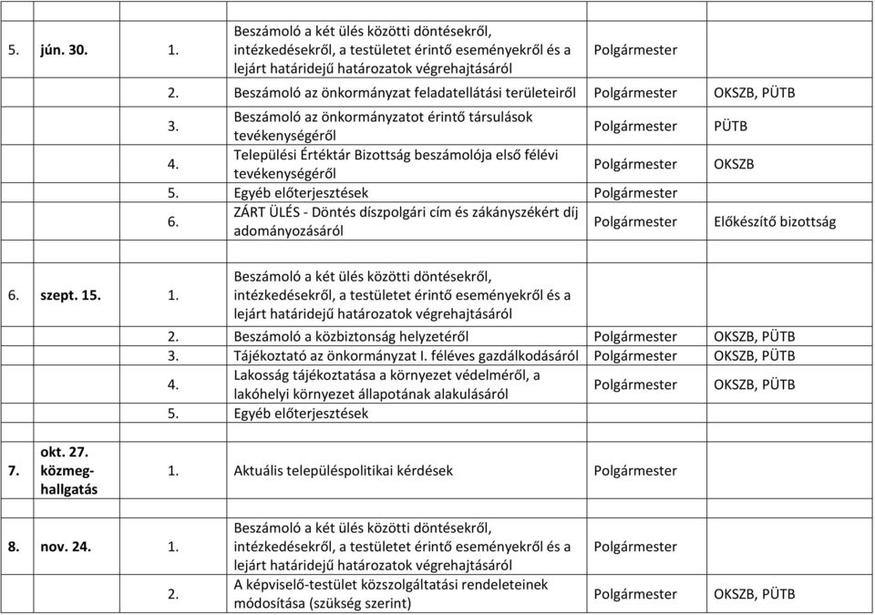 Bizottság beszámolója első félévi tevékenységéről 5. Egyéb előterjesztések 6. ZÁRT ÜLÉS - Döntés díszpolgári cím és zákányszékért díj adományozásáról OKSZB Előkészítő bizottság 6. szept. 15