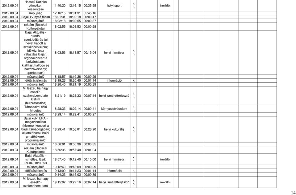 belvárosban; iállítás; alfogó és alfőzőverseny; sporte) műsorajánló 18:18:57 18:19:26 00:00:29 Időjárásjelentés 18:19:26 18:20:40 00:01:14 információ műsorajánló 18:20:40 18:21:19 00:00:39 Mi leszel,